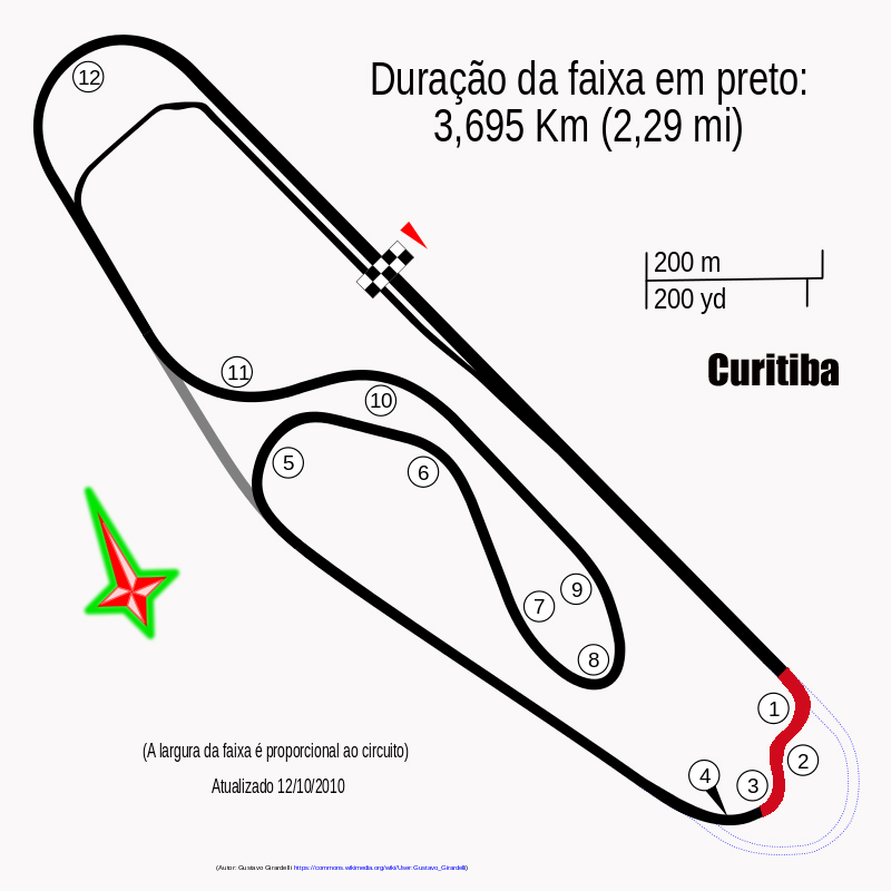 Autódromo_Curitiba