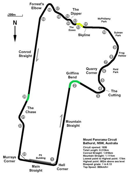 Mount_Panorama_Circuit_Map_Overview